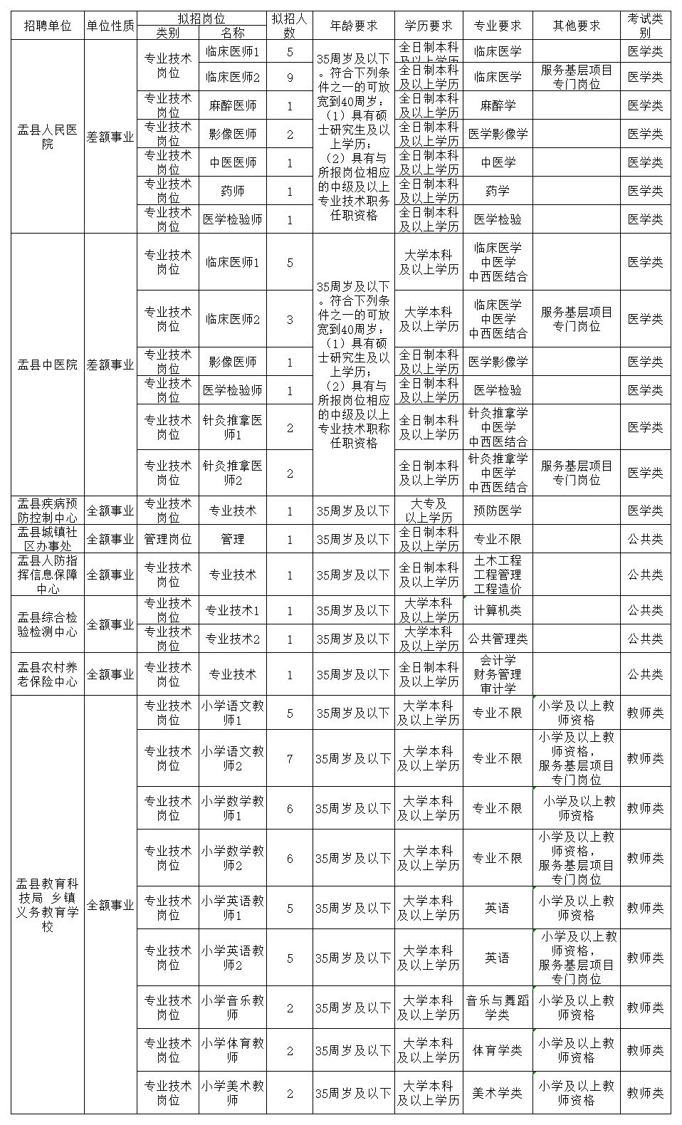 山西阳泉各县市gdp_阳泉 搜狗百科