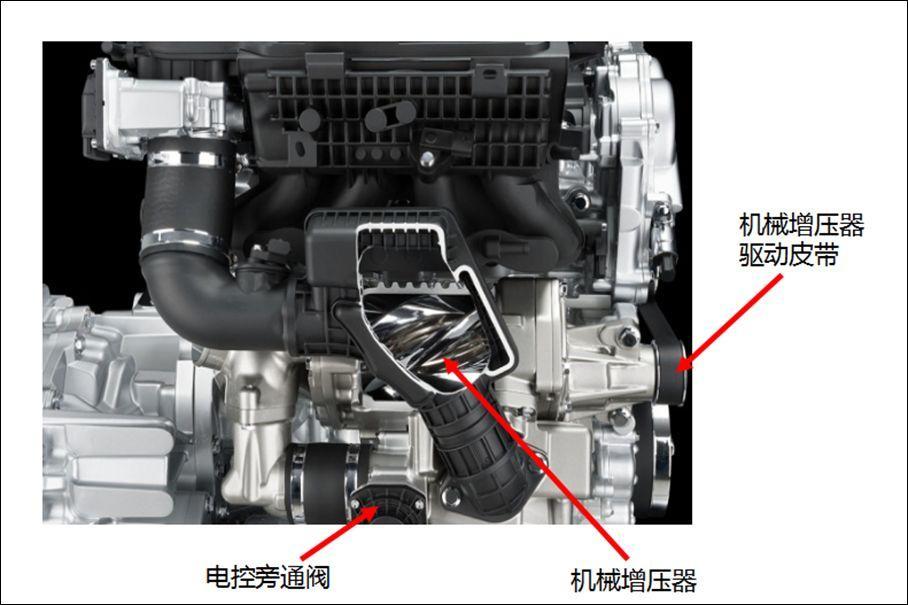 机械增压系统电控汽油喷射式发动机上所采用的一种机械增压系统示意