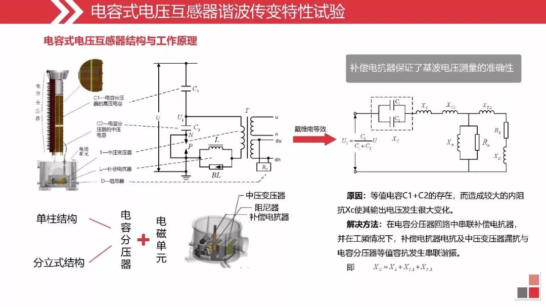 电容式电压互感器谐波测量误差研究与解决方案探讨