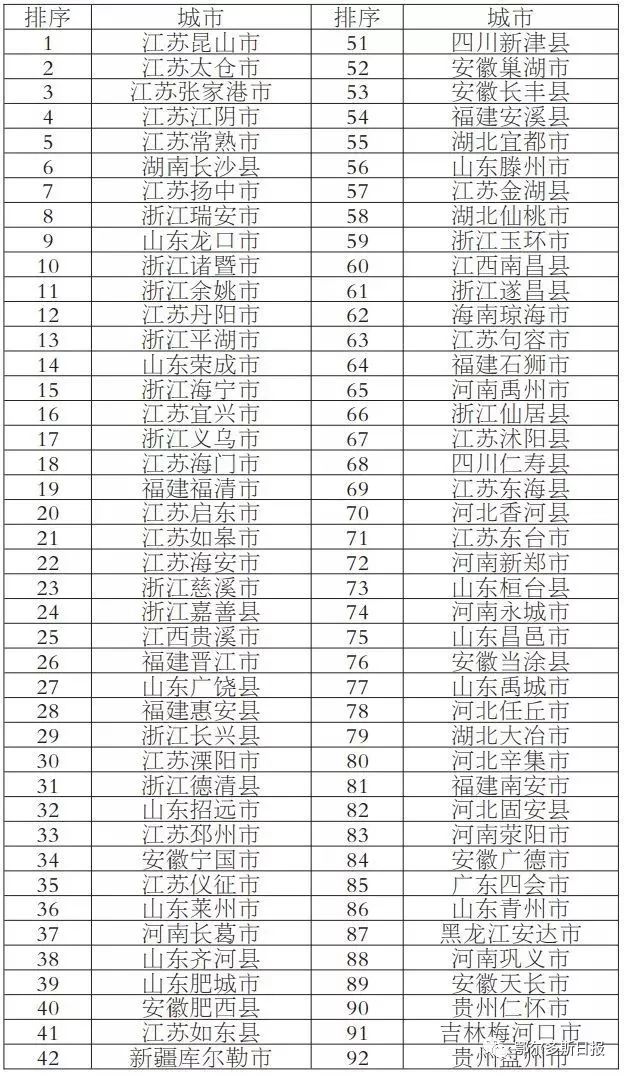 鄂尔多斯人口2019_人口老龄化