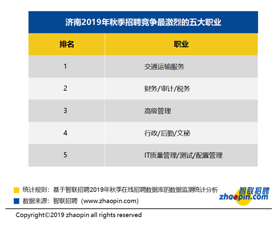 智联招聘济南_智联招聘