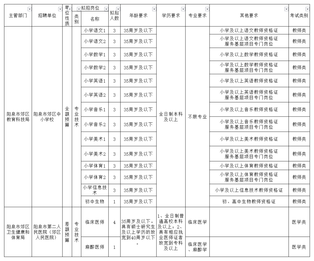 阳泉市区县gdp_山西实力第一区 辖区面积295Km2,GDP近亿领先阳泉市