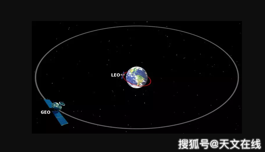 图解:近地轨道与地球静止轨道(通信卫星所在轨道)高度的比较