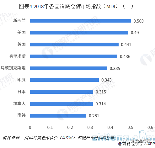 中等国家人口多少_那美克人有多少人口(2)