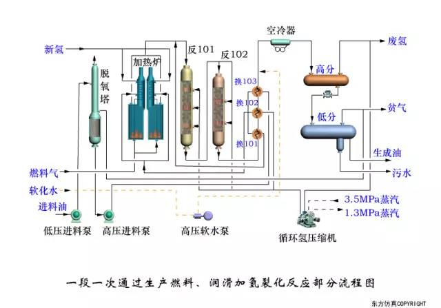 内衣工艺流程