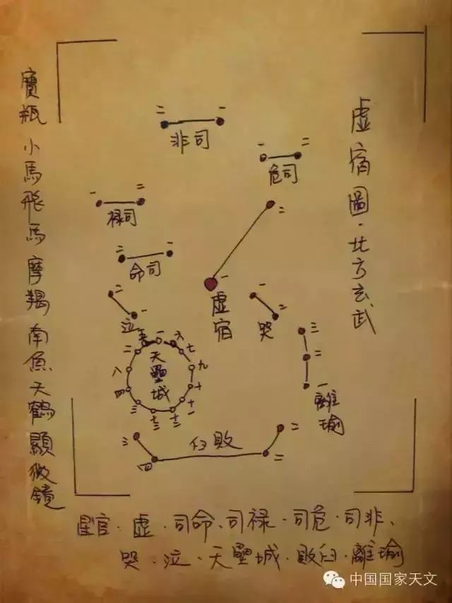 中国古代星象北方玄武七宿