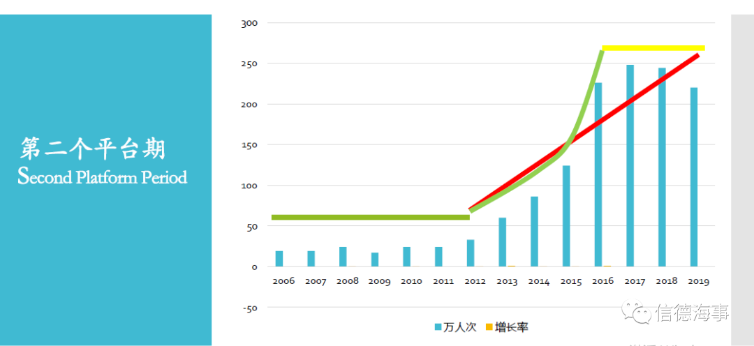 2035中国经济总量预测_世界经济总量图片(3)