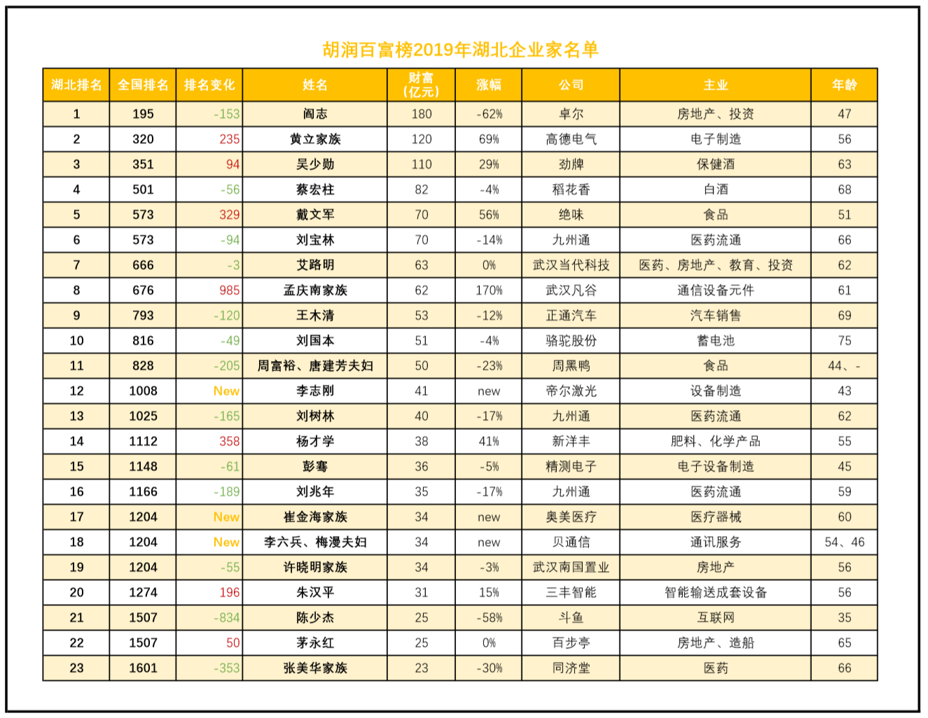 750亿人口_14亿人口图片(3)