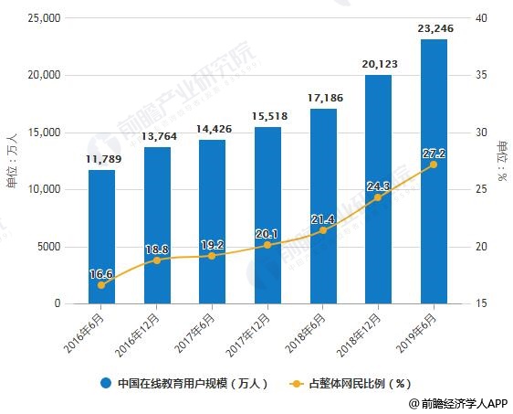 教育地位水平占gdp比例基础线_千万不要定居日本 不然你会(3)