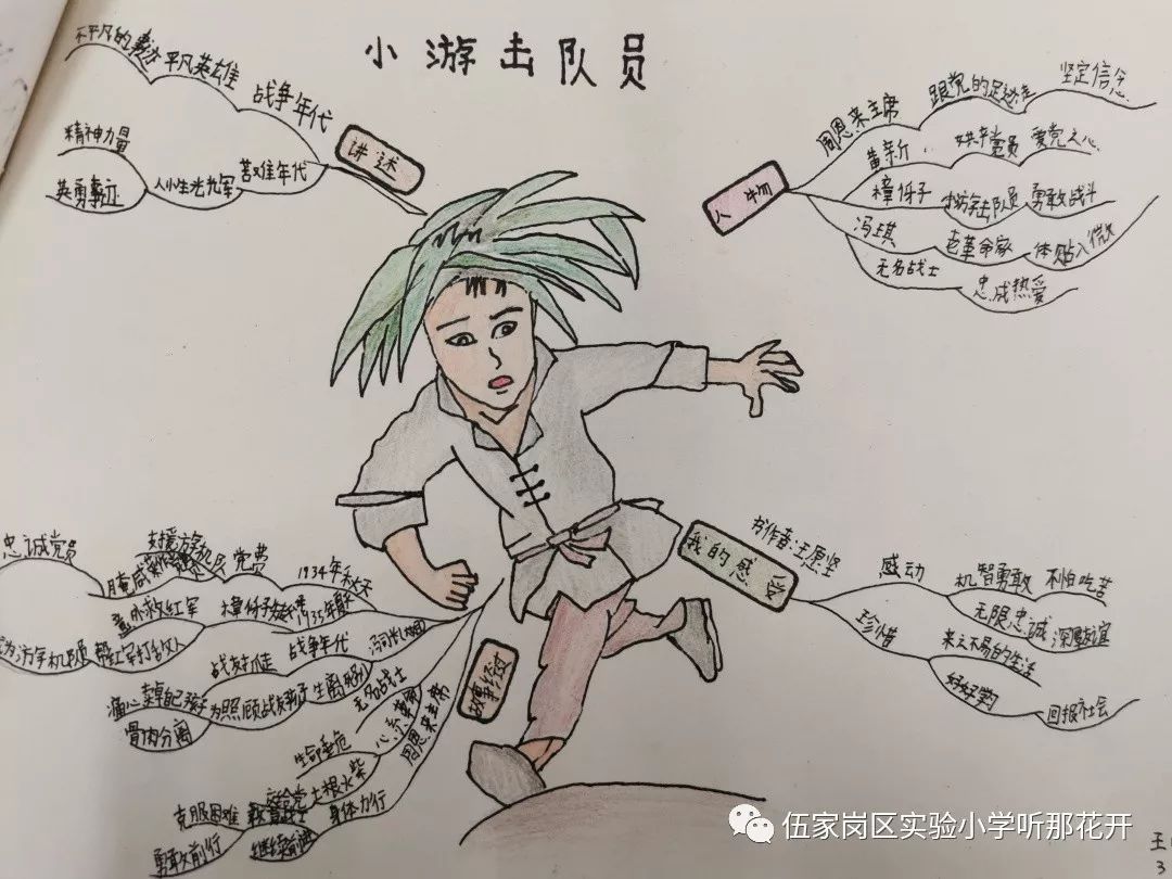 盛夏果实,彩绘金秋_劳动