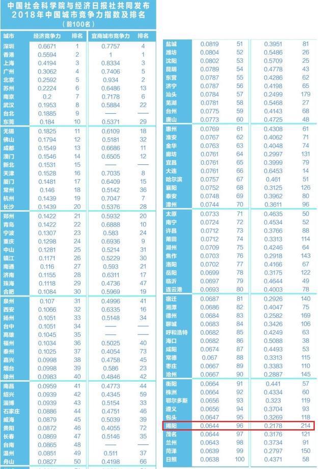 揭阳人口及面积_揭阳楼(2)