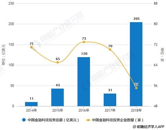 经济总量是资产总额吗