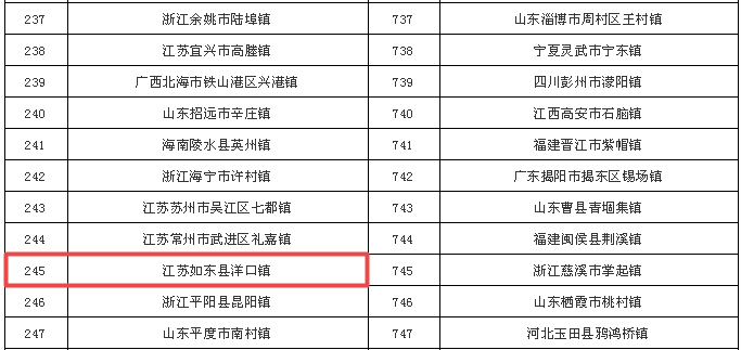 南通如东人均收入_南通如东实践基地全景
