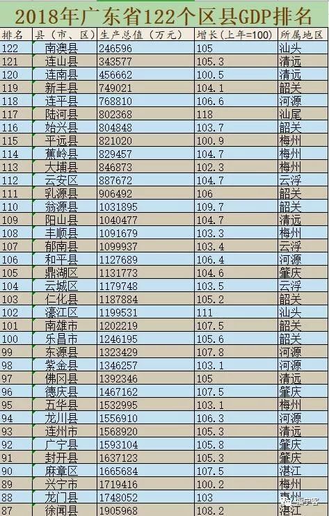 汕尾的gdp排名_广东省一季度GDP唯一正增长的城市,你绝对想不到(3)