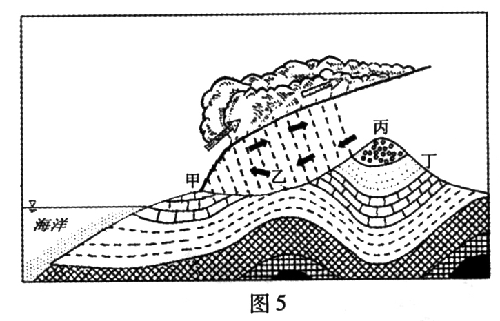 7亿人口a_人口老龄化(2)