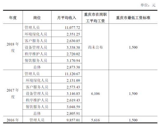 重庆市人均工资_重庆市地图