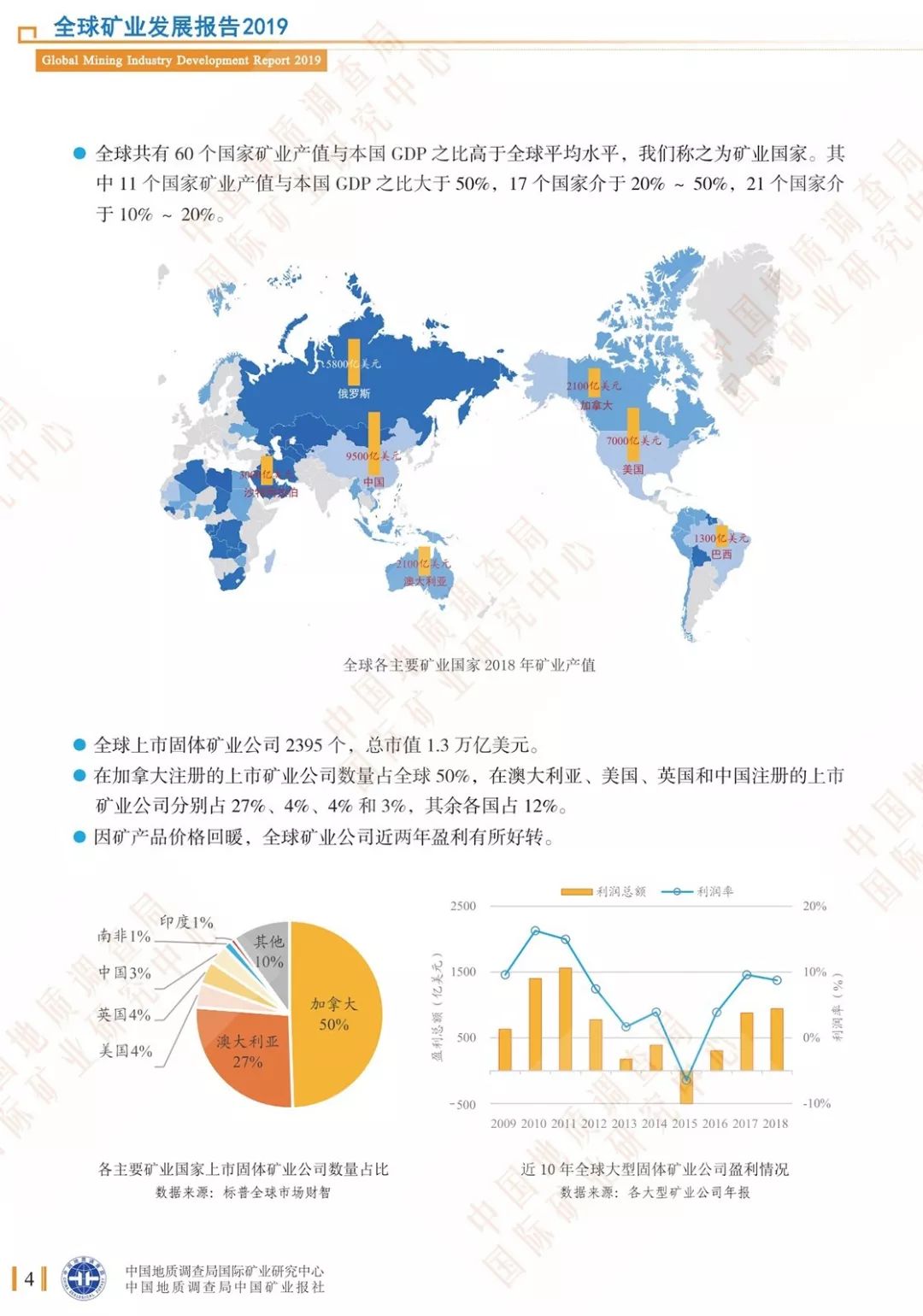 中国采矿业gdp_美国 从GDP矿业(3)