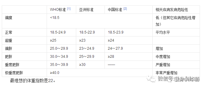 标准体重 标准体重画法