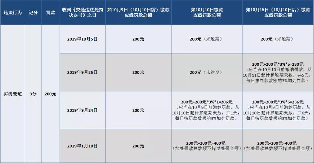 你的交通罚单缴了吗?今晚24点前缴清罚款,