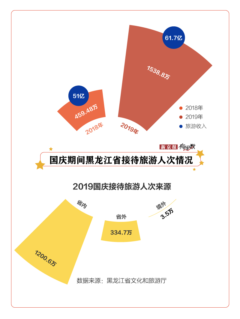 2019年国庆旅游经济总量_国庆手抄报(2)