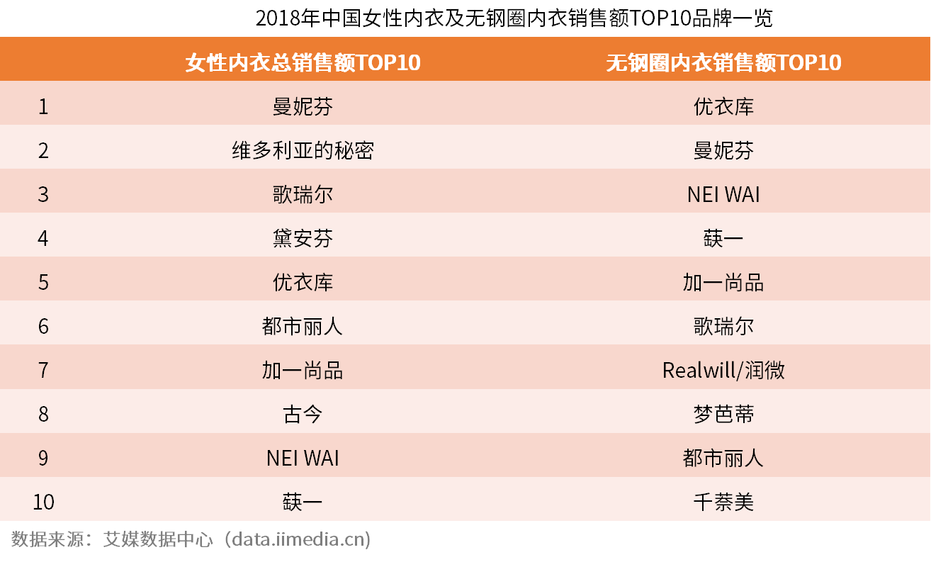 内衣行业概述_内衣美女(2)