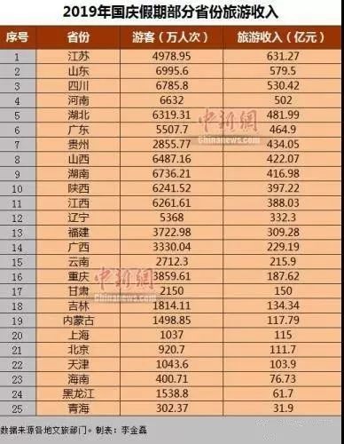 国家旅游排名_贵州旅游十大景点排名