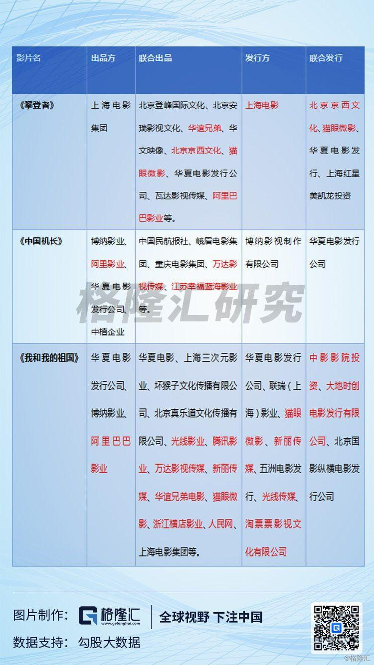 国内影视公司排名_影视剪辑头像(3)