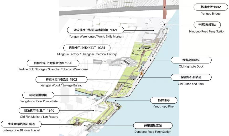 设计人民的城市:上海滨江城市公共空间地图_杨浦