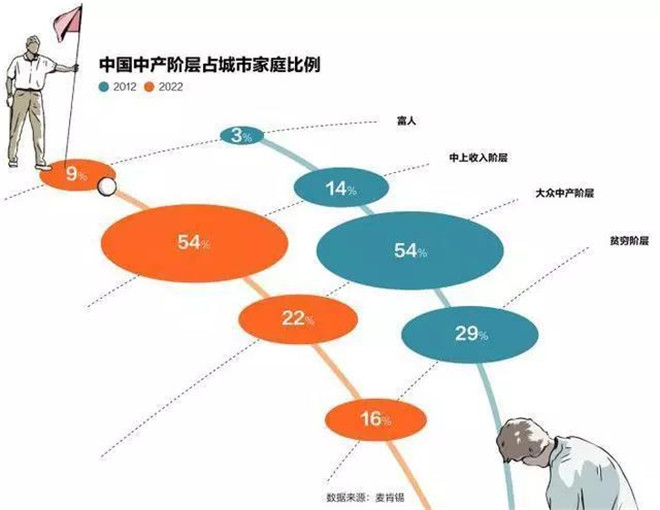 76年中国人口_76年属龙旺财微信头像(2)