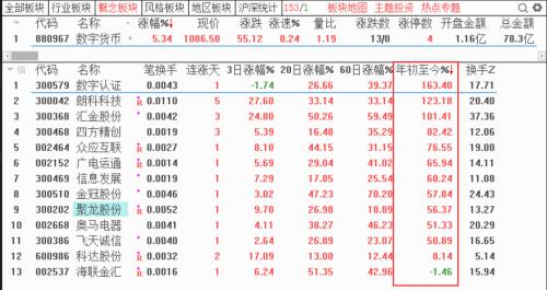 数字货币概念股一览表整理 ab78751b3e0142679b9641838eec39ca.jpeg