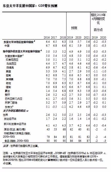 2019东亚经济总量_经济全球化