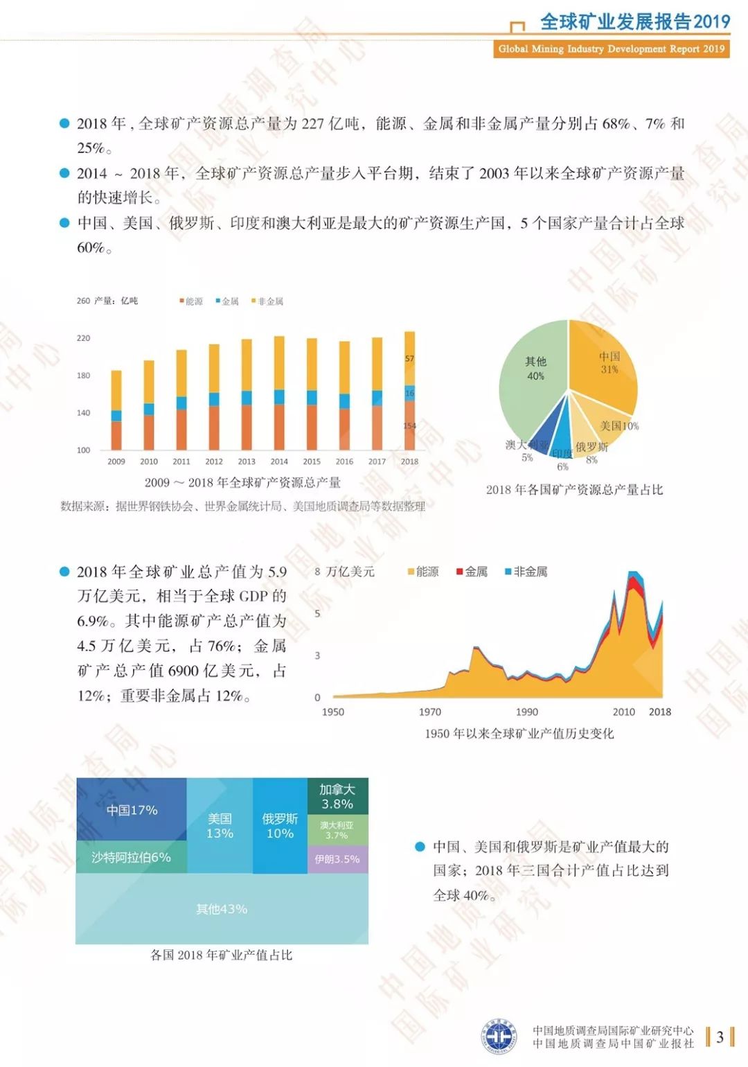 中国采矿业gdp_美国 从GDP矿业(2)