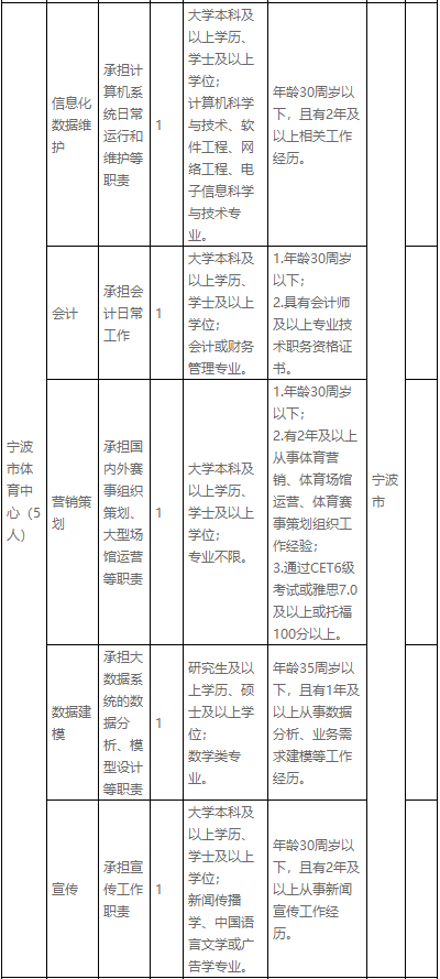 宁波缺人口吗_宁波人口热力图(3)