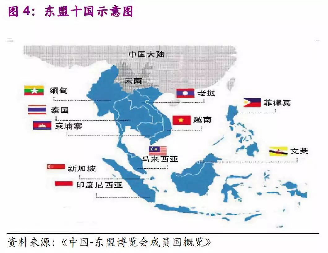 东南亚能承接多少中国制造业?