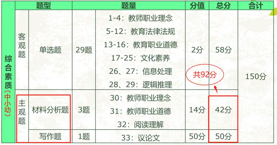 年年考!教资不过,就看你不这个……(文末有厕所)福利武汉高中正面图蹲图片