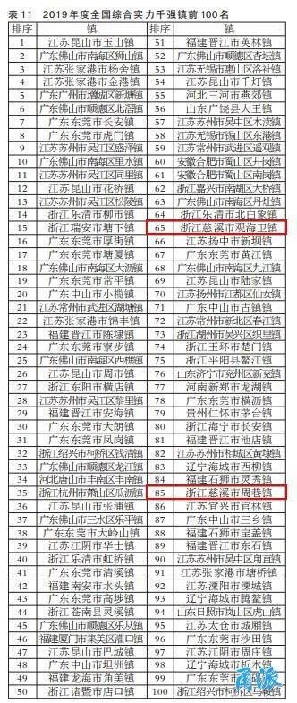 全国百强镇排名_全国百强医院排名2021(3)