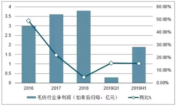 服装行业利润点是多少 bebe94ff0d3048789b1d2c724d637f56.jpeg