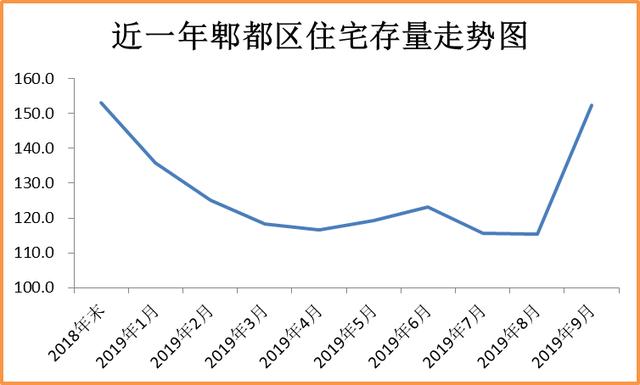 郫都区真实gdp_勇敢者的新突破 四川新一轮农村改革探索综述