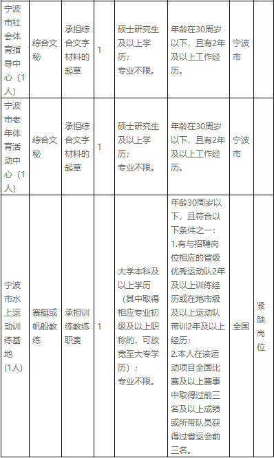 宁波缺人口吗_宁波人口热力图(2)