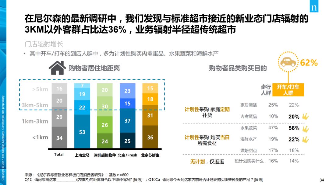 来源 尼尔森研究返回搜狐,查看更多