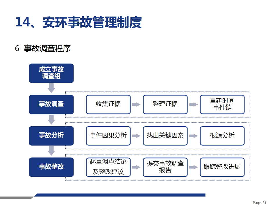 如何建立企业安全生产管理体系 c58359e0f8d64fe6a66aa47137e13867.png