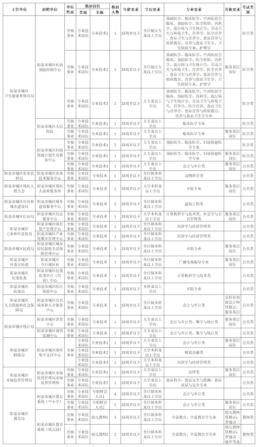 山西阳泉各县市gdp_阳泉 搜狗百科