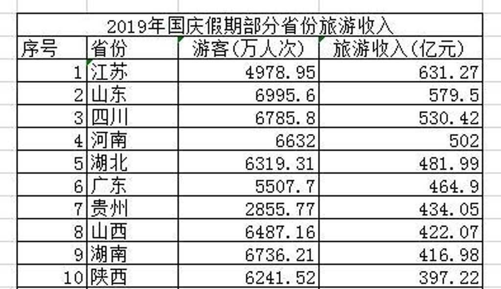 国庆旅游人口_人口老龄化图片(2)