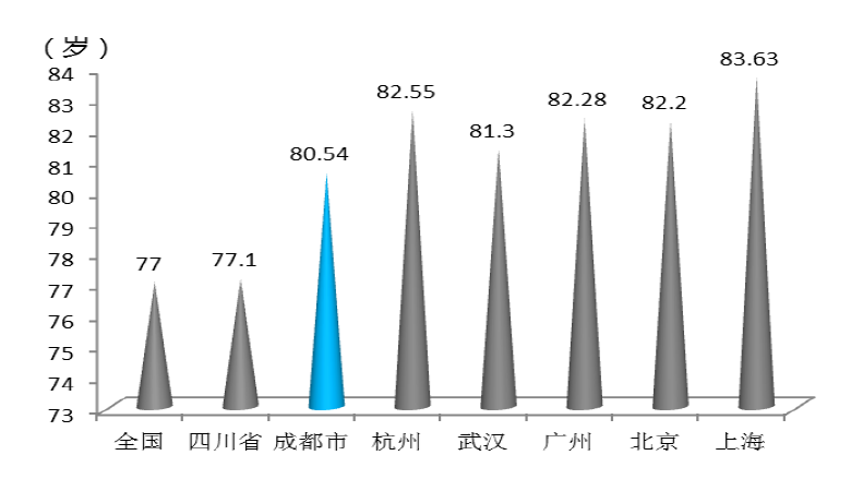 积极应对人口老龄化需要坚持的发展思想(3)