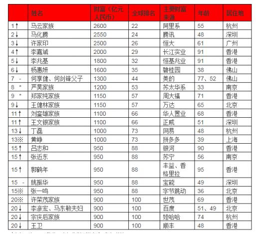 山东财经排名_山东财经大学(3)