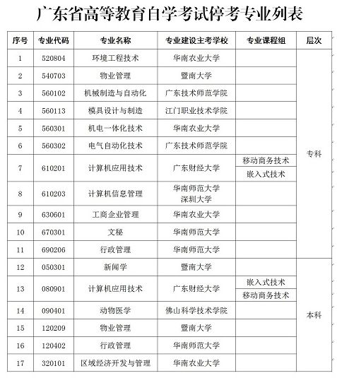 深圳人口学历_一图看懂科技人才在深圳的待遇 杰出 高层次 新引进 博士后 医(2)