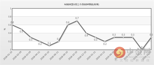 gdp产出缺口数据哪里查_从中泰时钟看通胀 经济能否企稳是关键