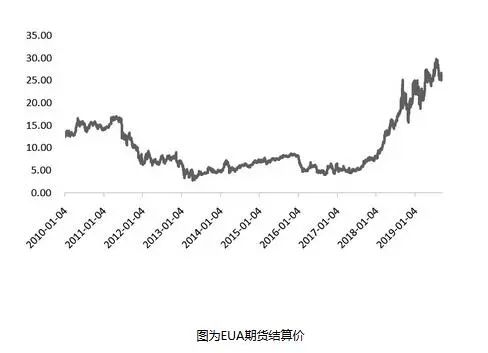 到2020年单位gdp_中国gdp变化图(2)