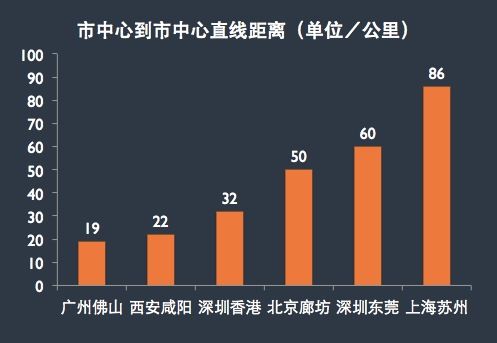 广州市2018经济总量_广州市2018年中考数学(3)