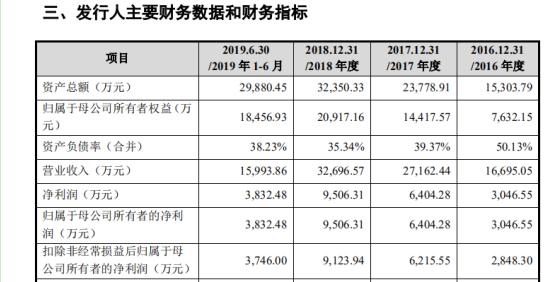 科创板专利数量排名_科创板专用设备制造业 专利数量居前